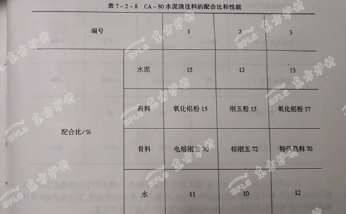 CA-80型耐火水泥浇注料你了解吗
