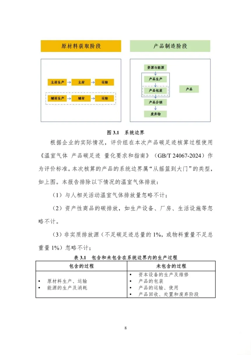 每吨热工窑炉内衬材料的碳足迹评价报告